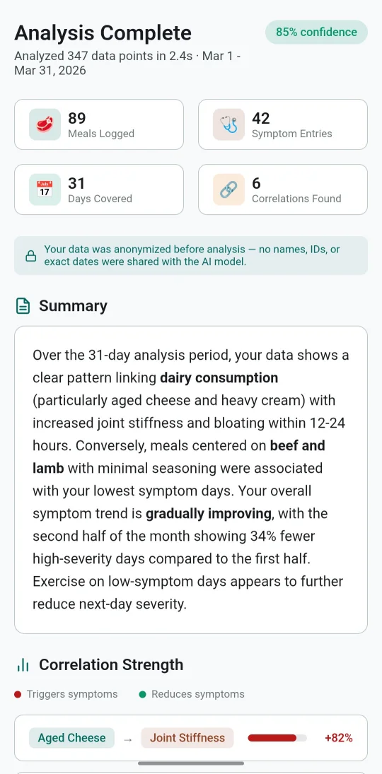 AI correlation analysis results
