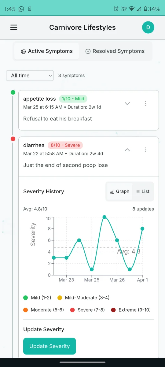 Symptom severity tracking